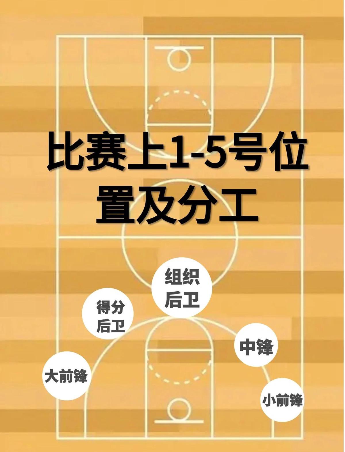 篮球球感训练的重要性_0